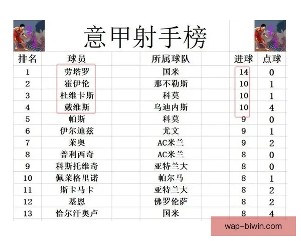 意甲联赛最新比分战报与各队积分排名全面解析