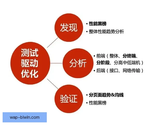 体育技术演进视角下运动表现优化策略与应用研究